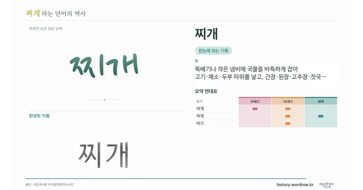 찌개 대표 이미지