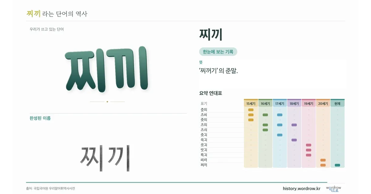 찌끼 대표 이미지