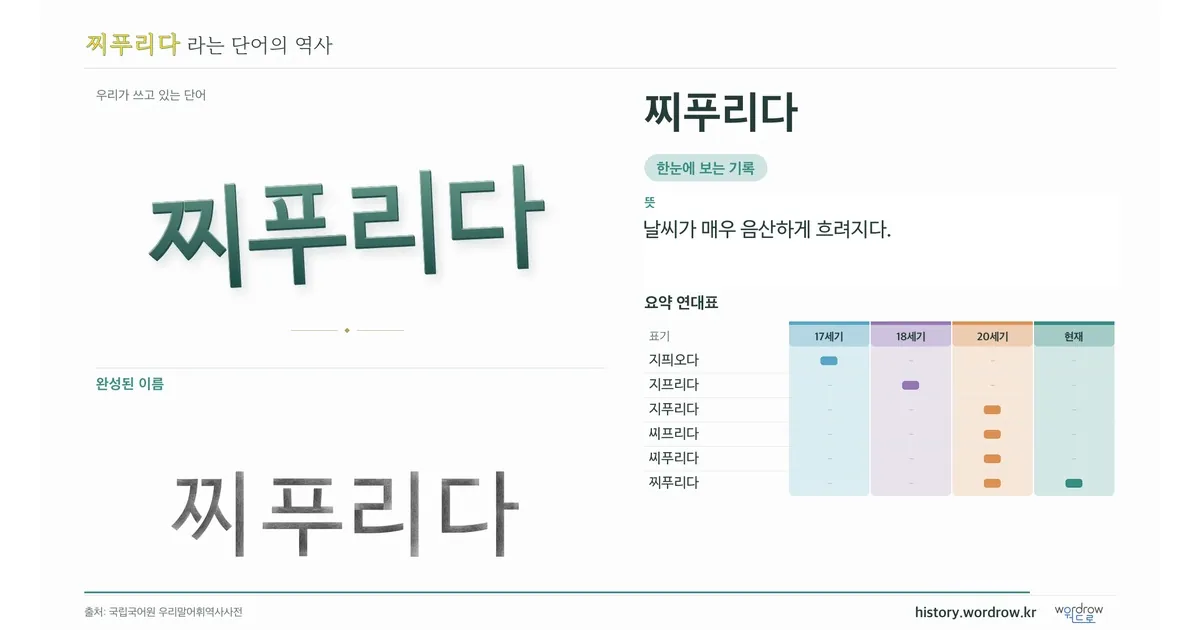 찌푸리다 대표 이미지
