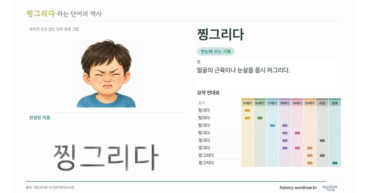찡그리다 대표 이미지