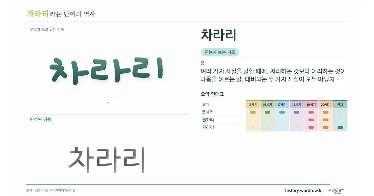 차라리 대표 이미지