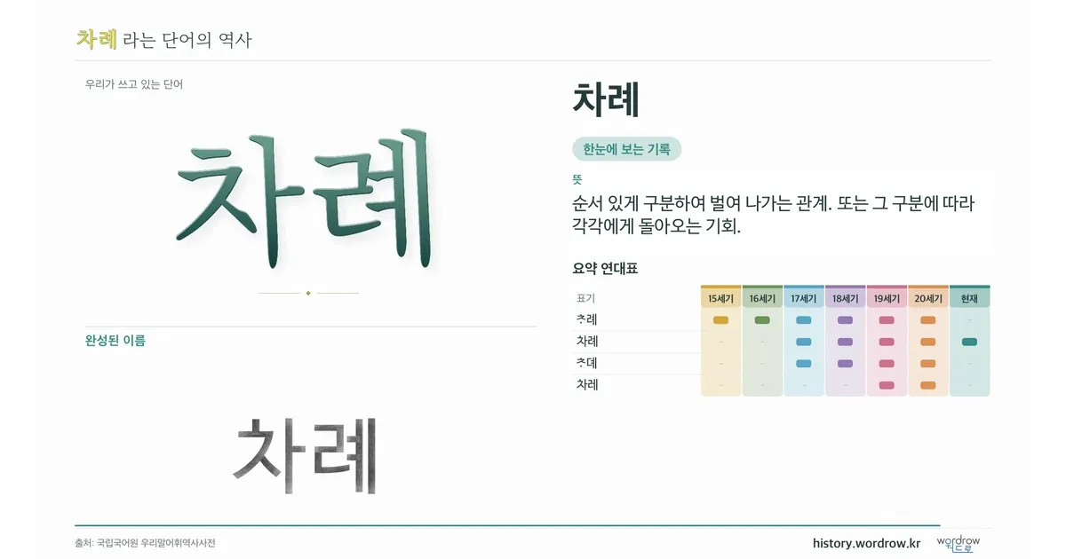 차례 대표 이미지