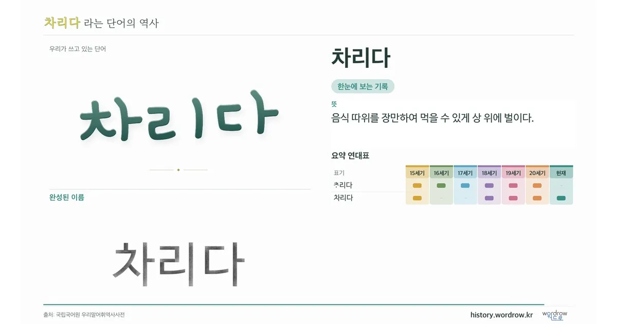 차리다 대표 이미지