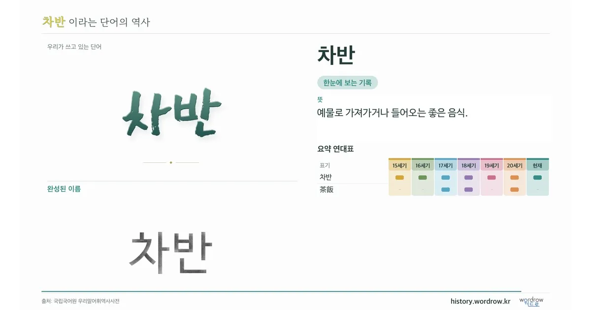 차반 대표 이미지