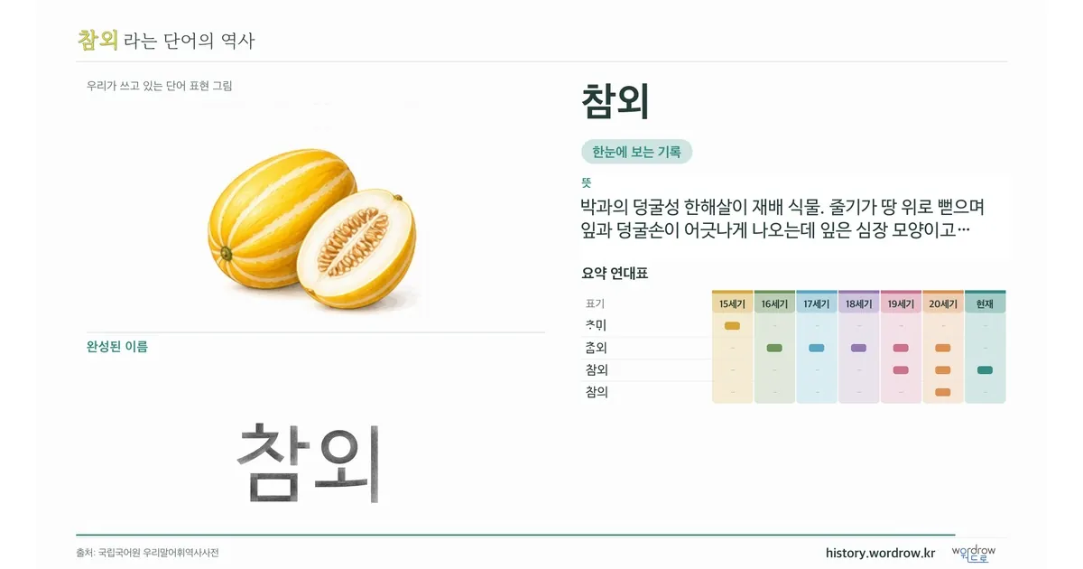 참외 대표 이미지