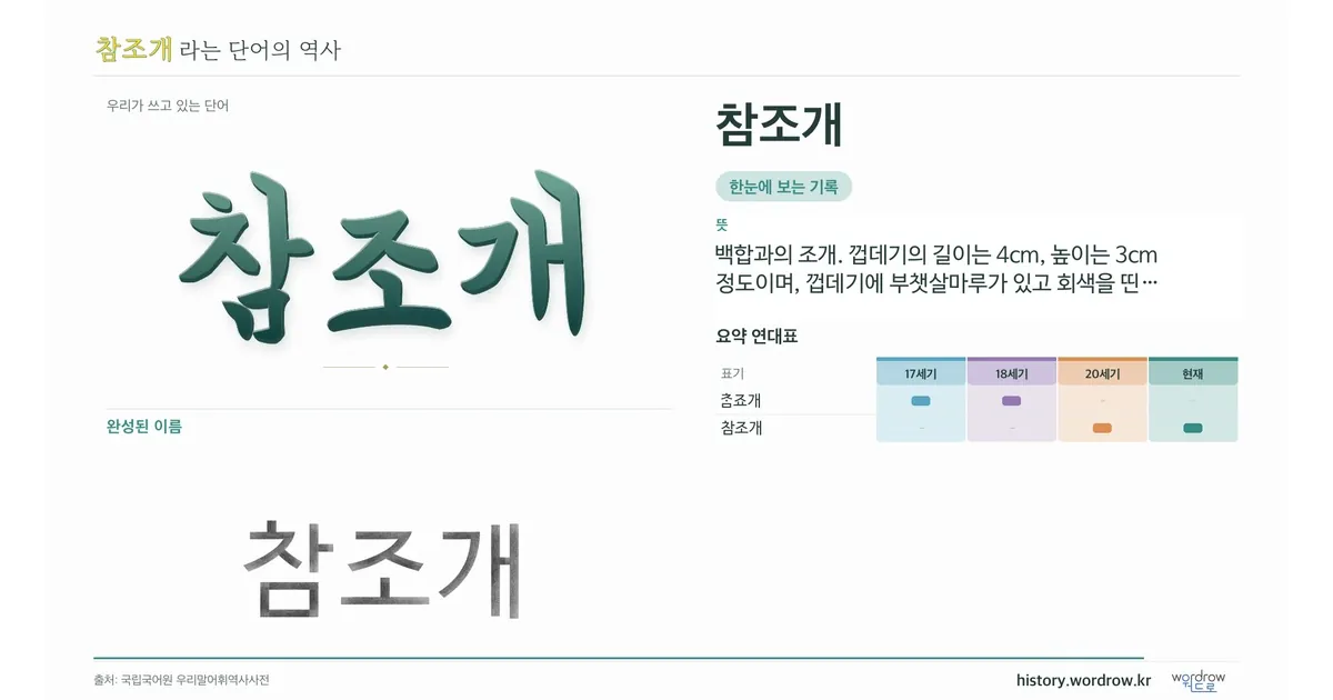 참조개 대표 이미지