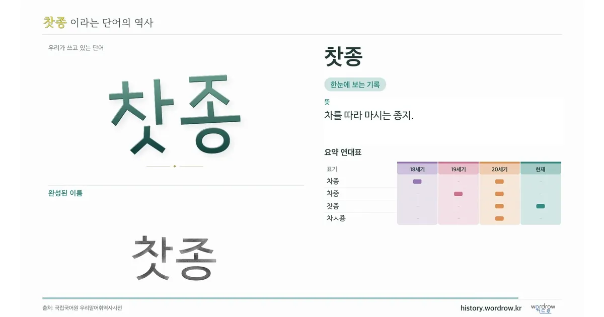 찻종 대표 이미지