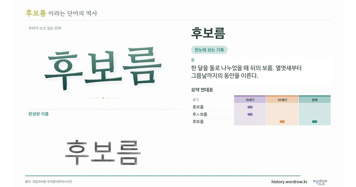 후보름 대표 이미지