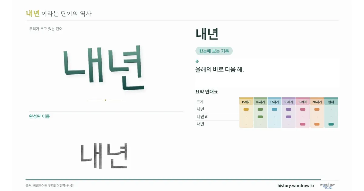 내년 대표 이미지
