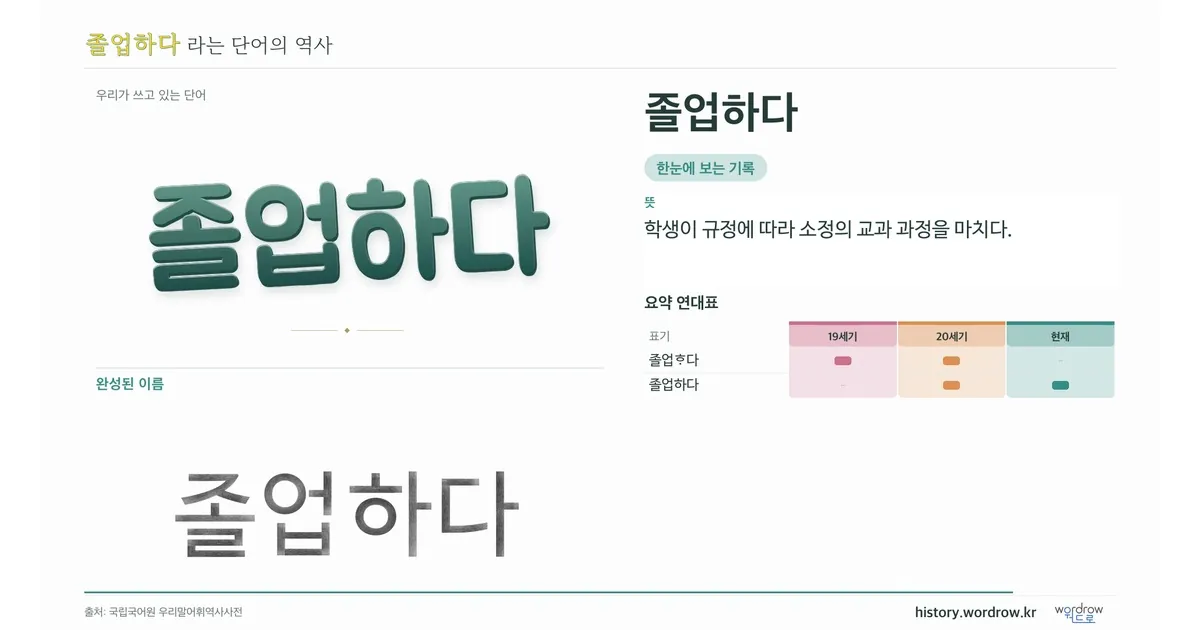 졸업하다 대표 이미지