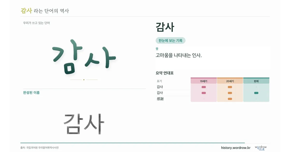 감사 대표 이미지