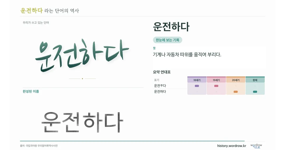 운전하다 대표 이미지