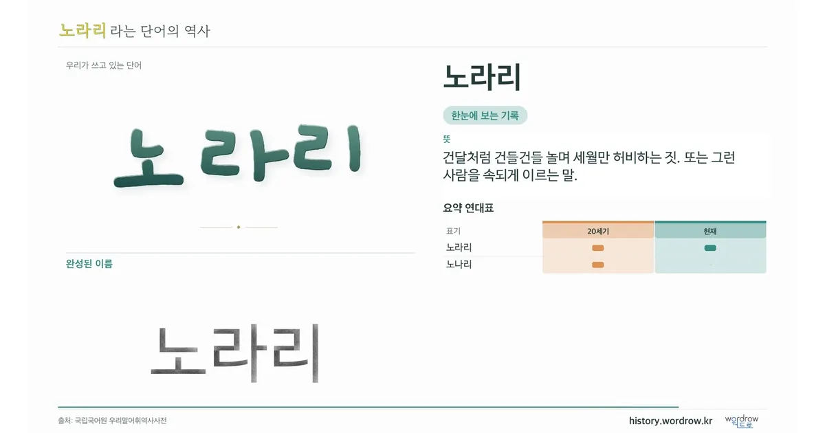 노라리 대표 이미지
