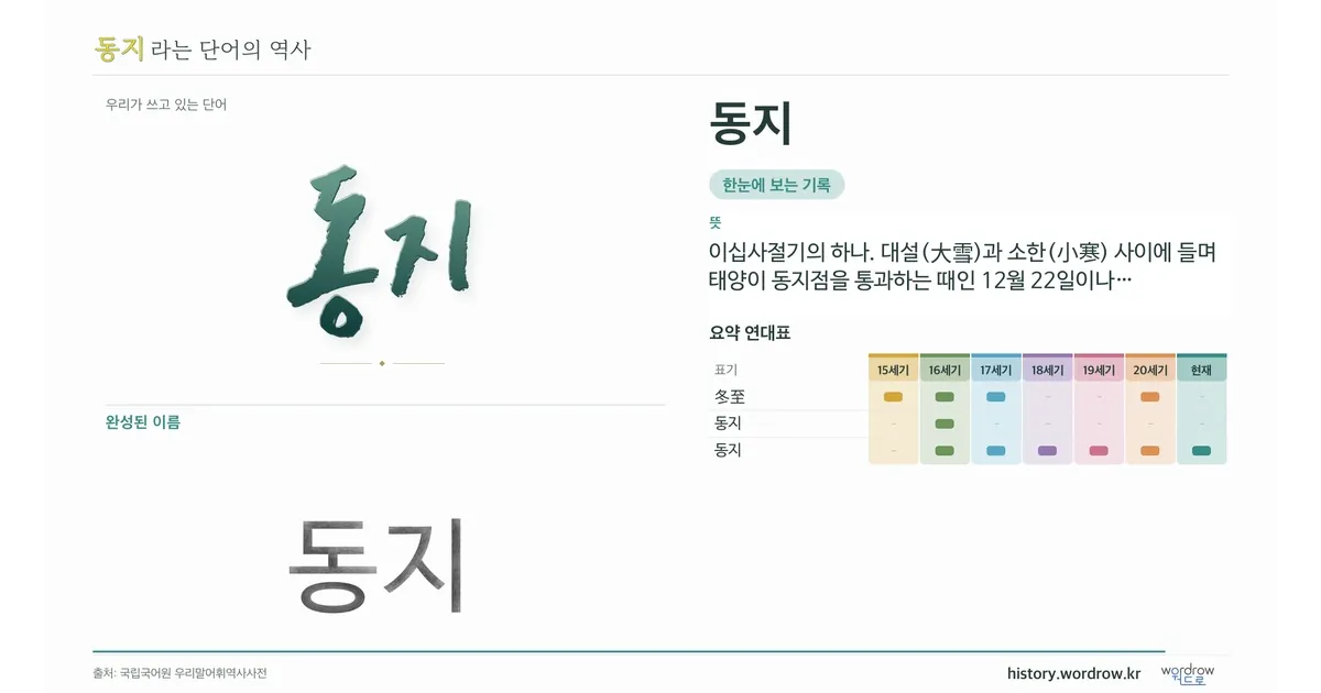 동지 대표 이미지