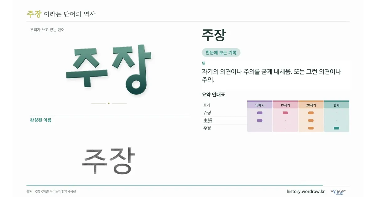 주장 대표 이미지