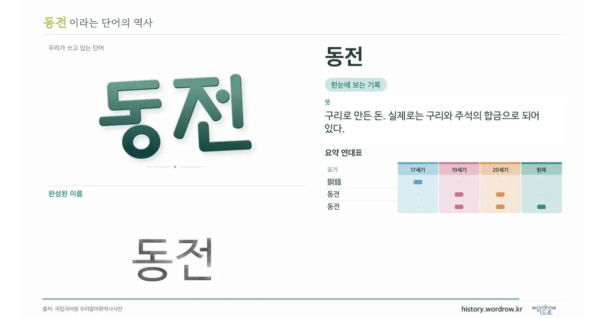 동전 대표 이미지