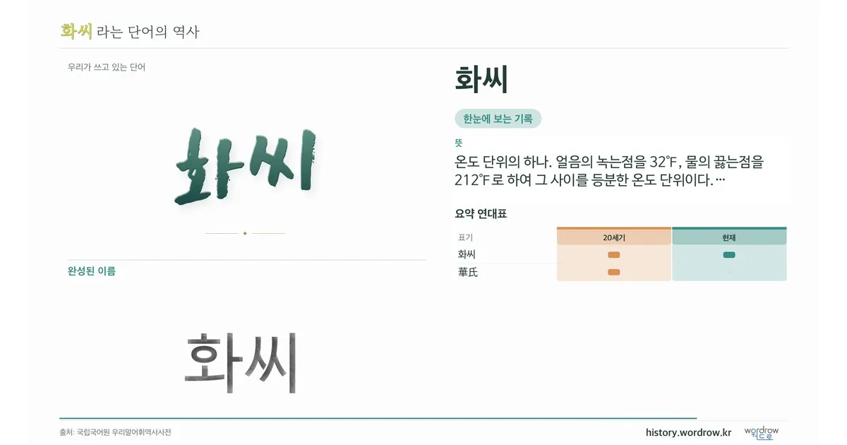 화씨 대표 이미지