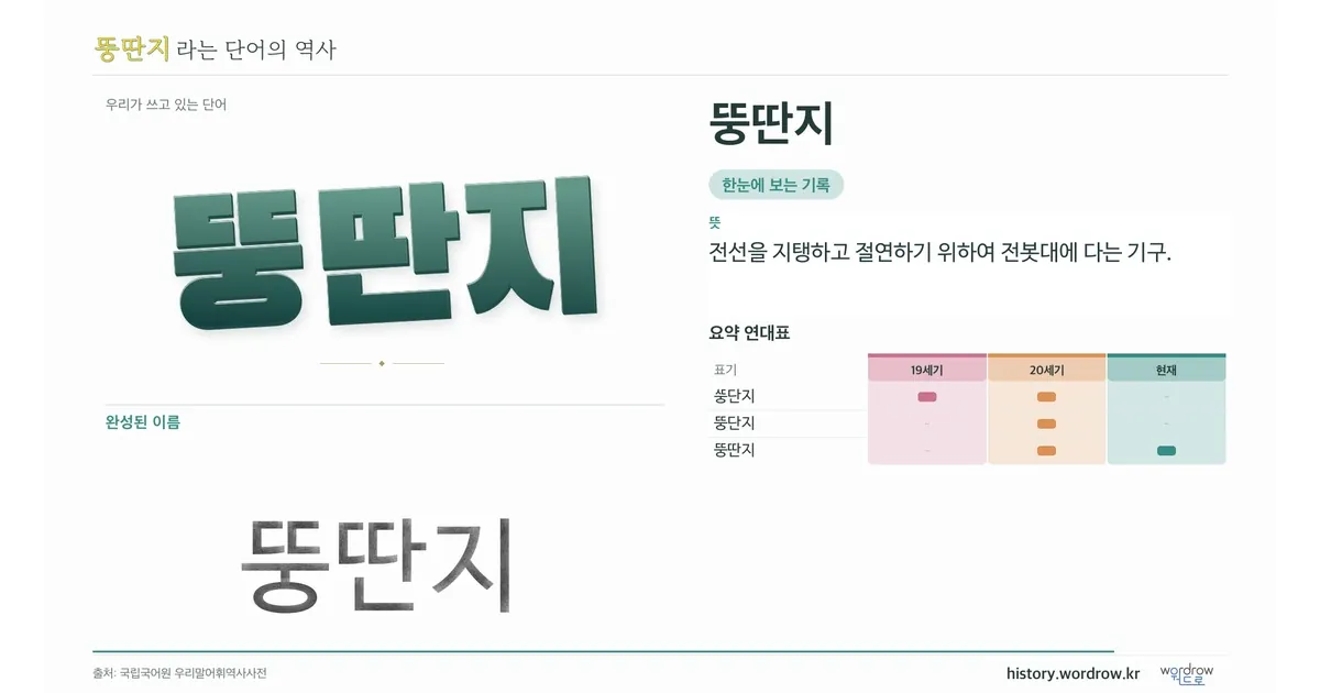뚱딴지 대표 이미지
