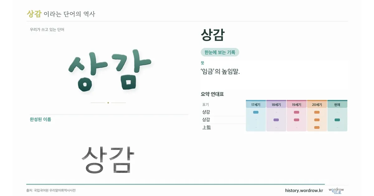 상감 대표 이미지