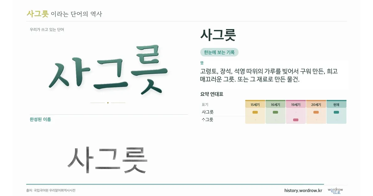 사그릇 대표 이미지
