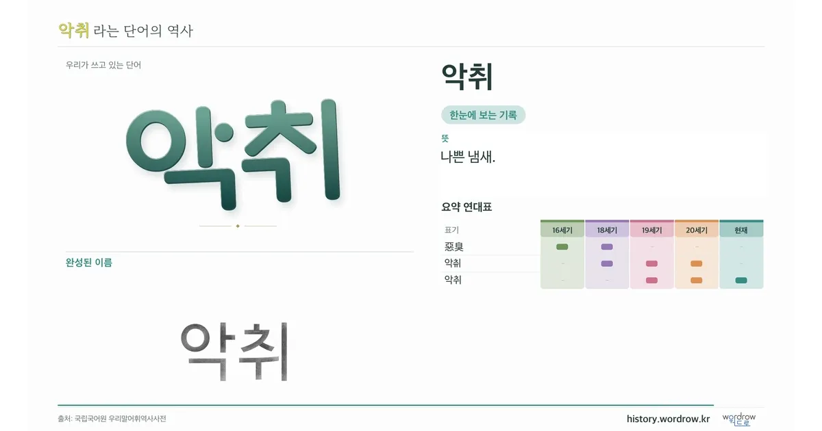 악취 대표 이미지