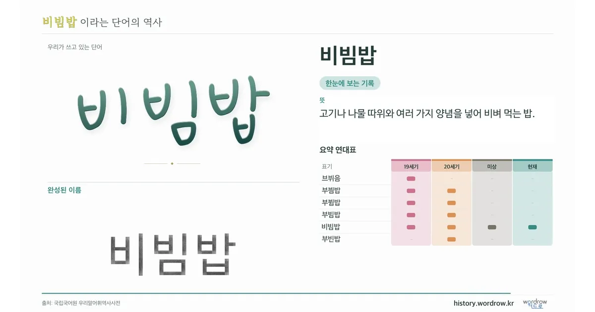 비빔밥 대표 이미지
