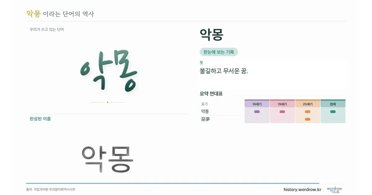 악몽 대표 이미지