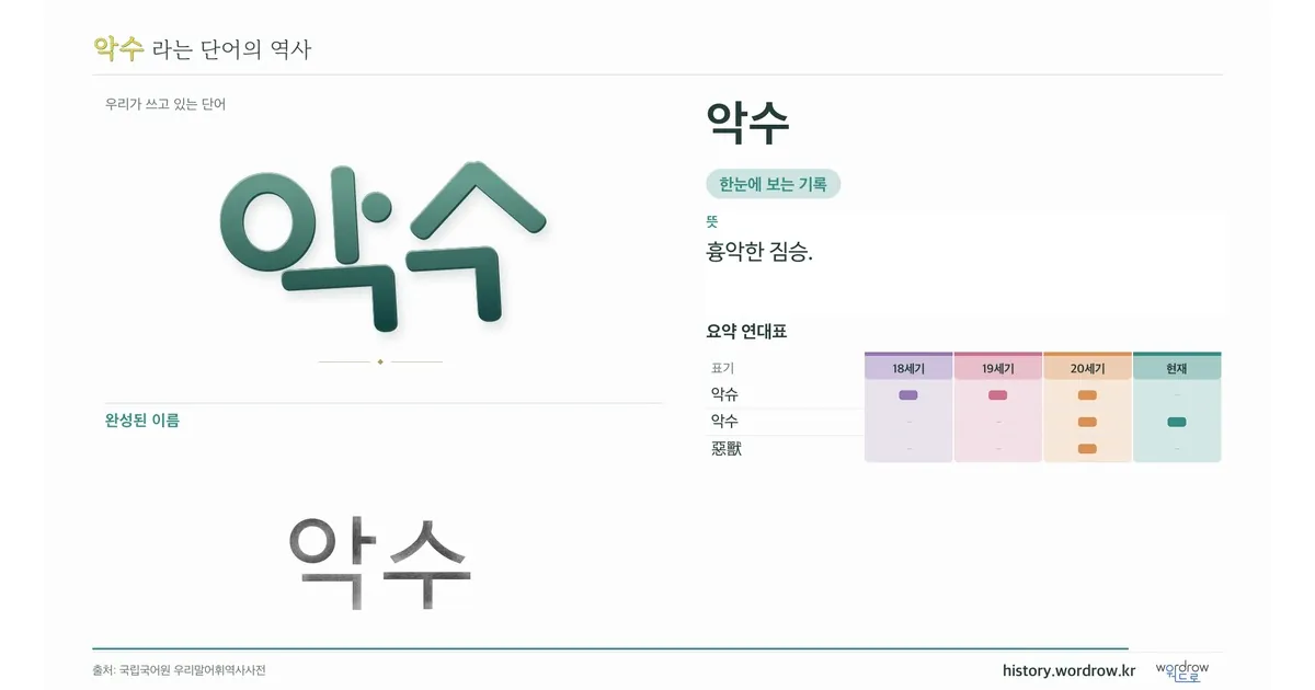 악수 대표 이미지