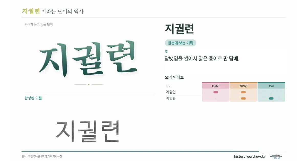 지궐련 대표 이미지