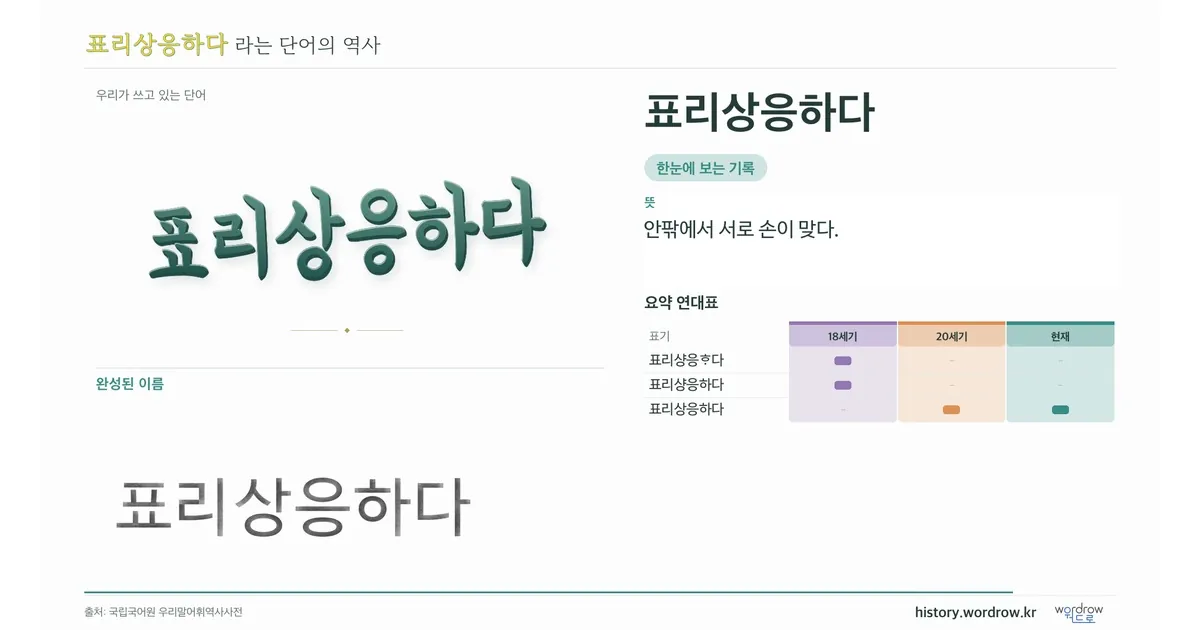 표리상응하다 대표 이미지