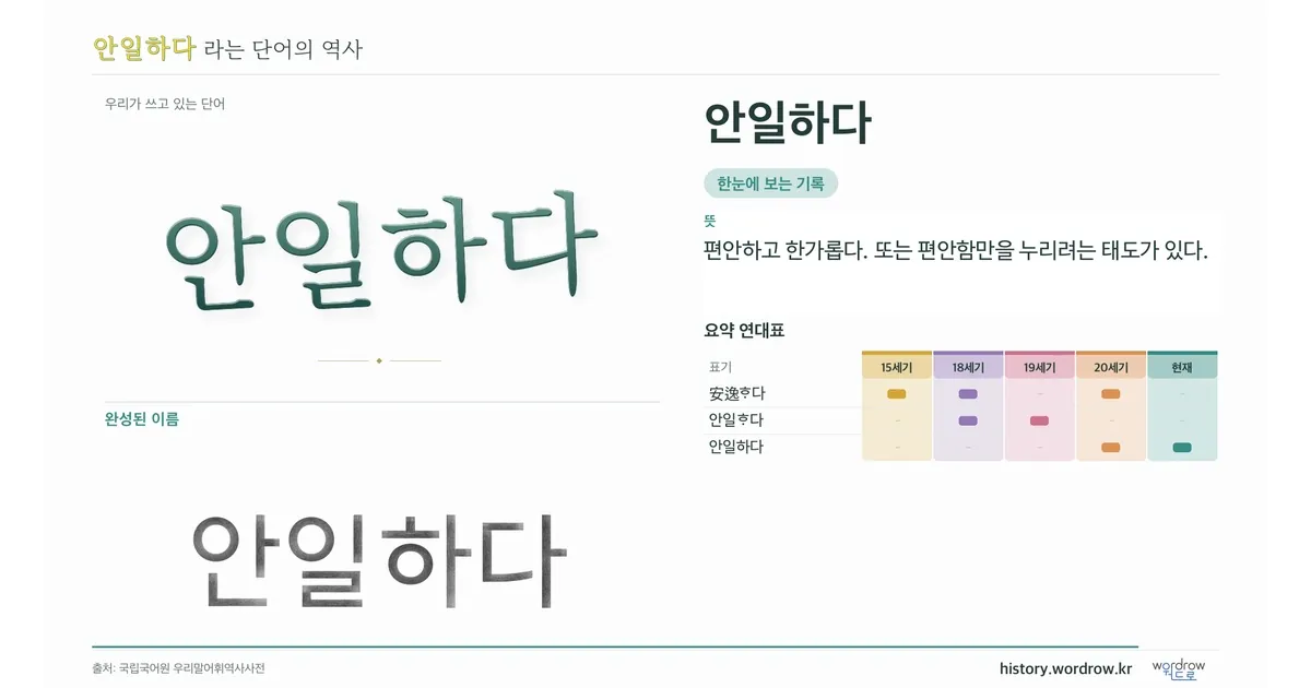 안일하다 대표 이미지