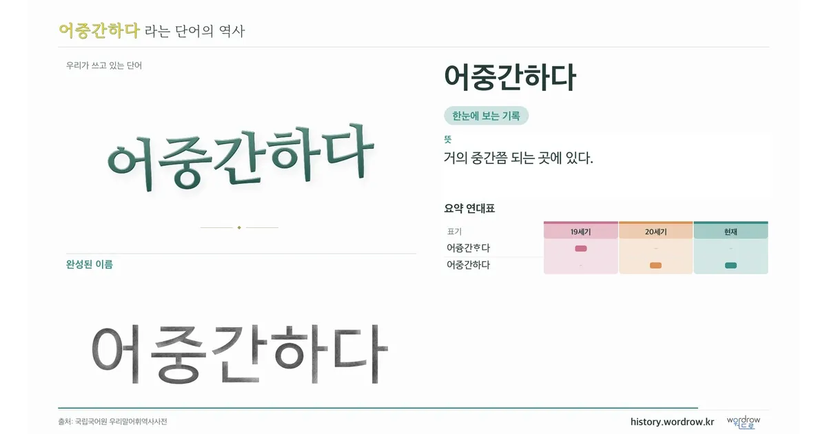 어중간하다 대표 이미지