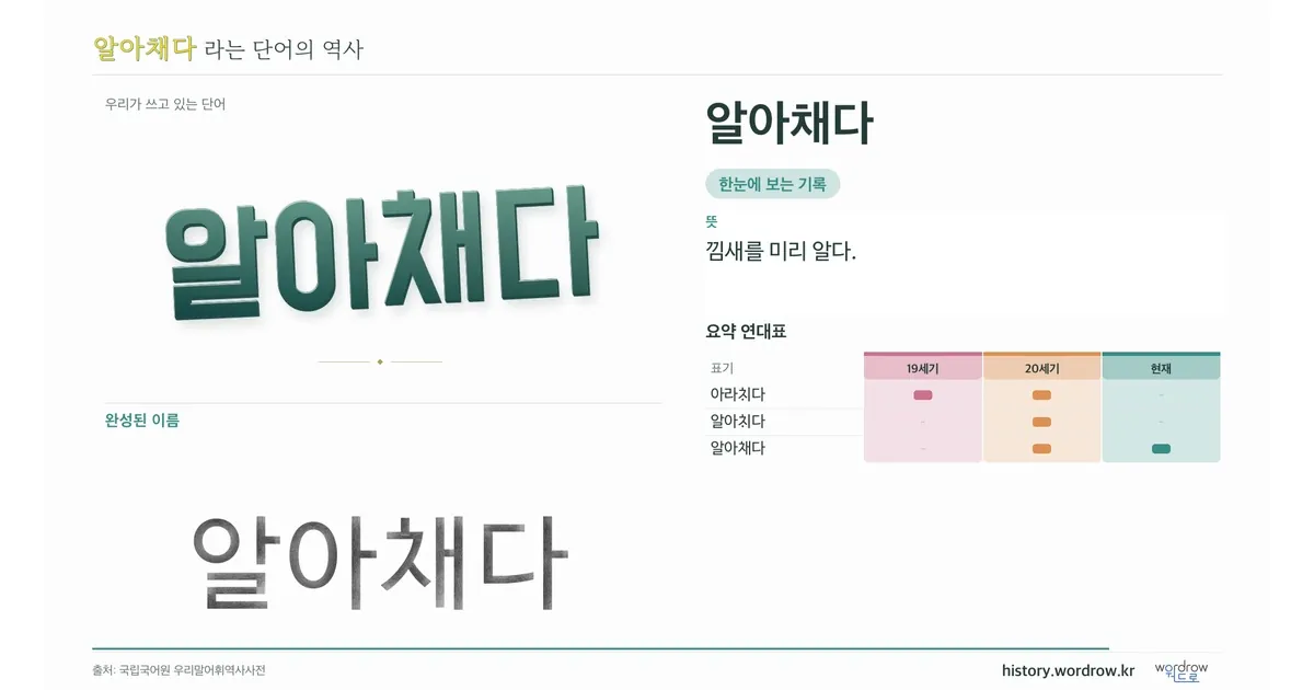 알아채다 대표 이미지