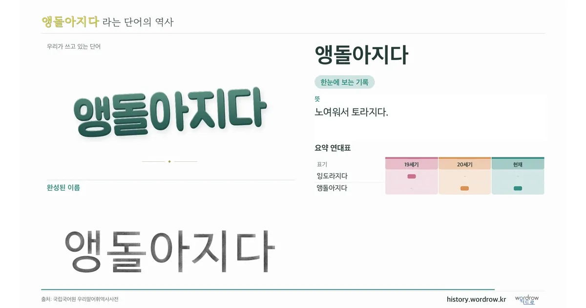 앵돌아지다 대표 이미지