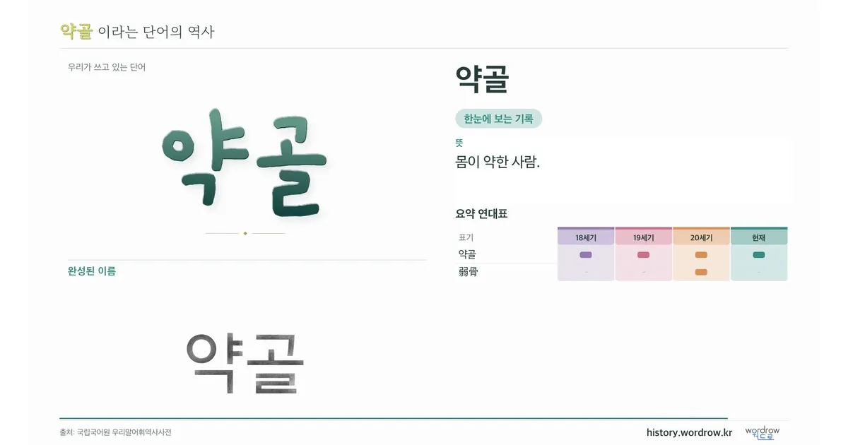 약골 대표 이미지