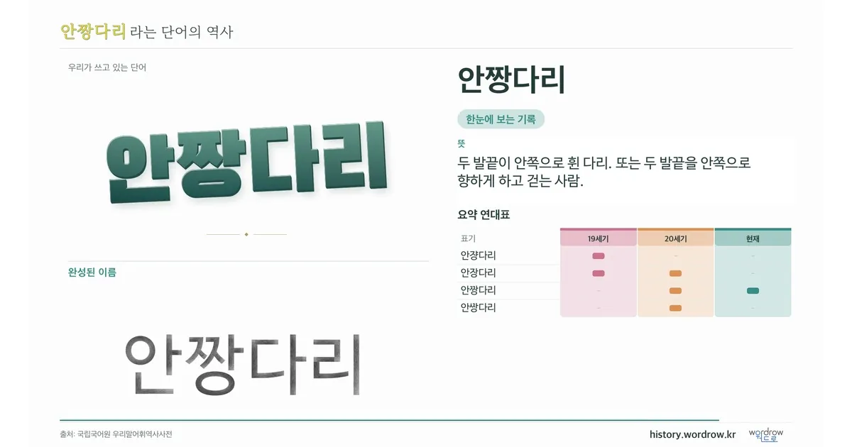 안짱다리 대표 이미지