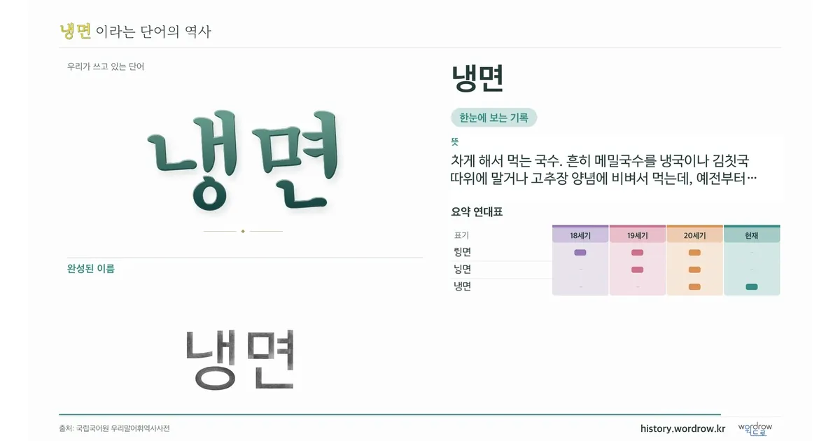 냉면 대표 이미지