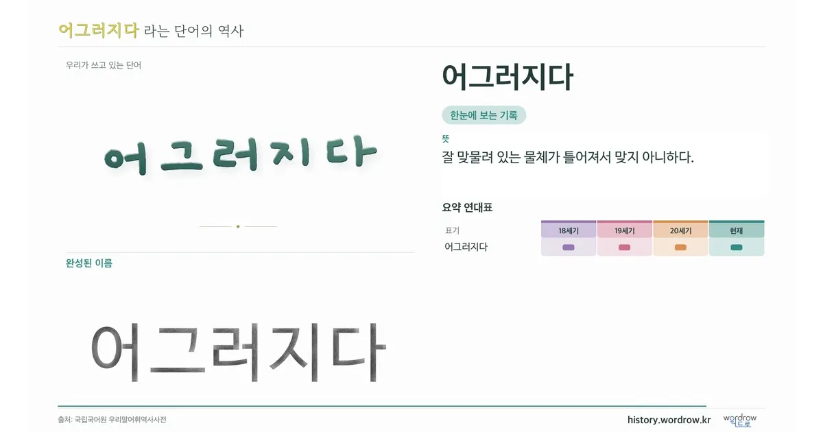 어그러지다 대표 이미지