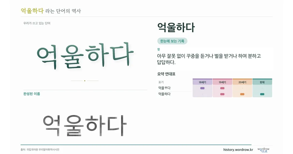 억울하다 대표 이미지