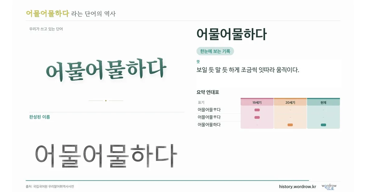 어물어물하다 대표 이미지
