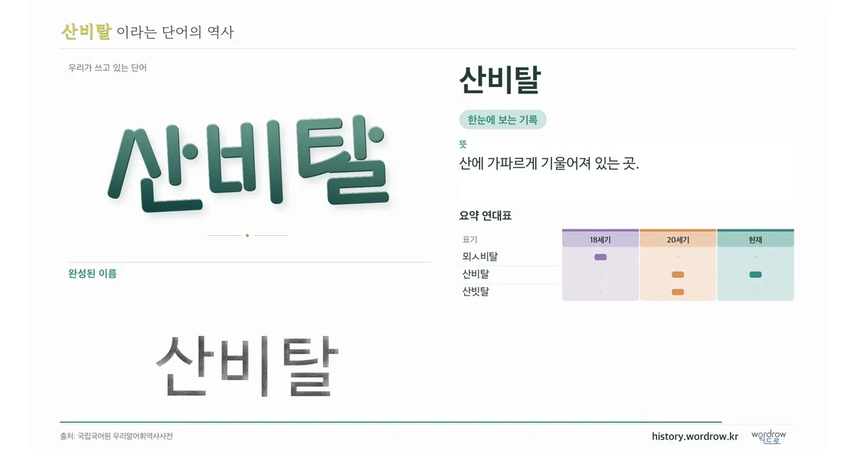 산비탈 대표 이미지