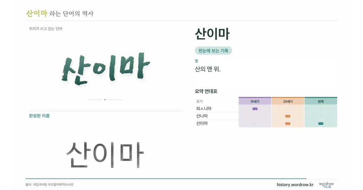 산이마 대표 이미지