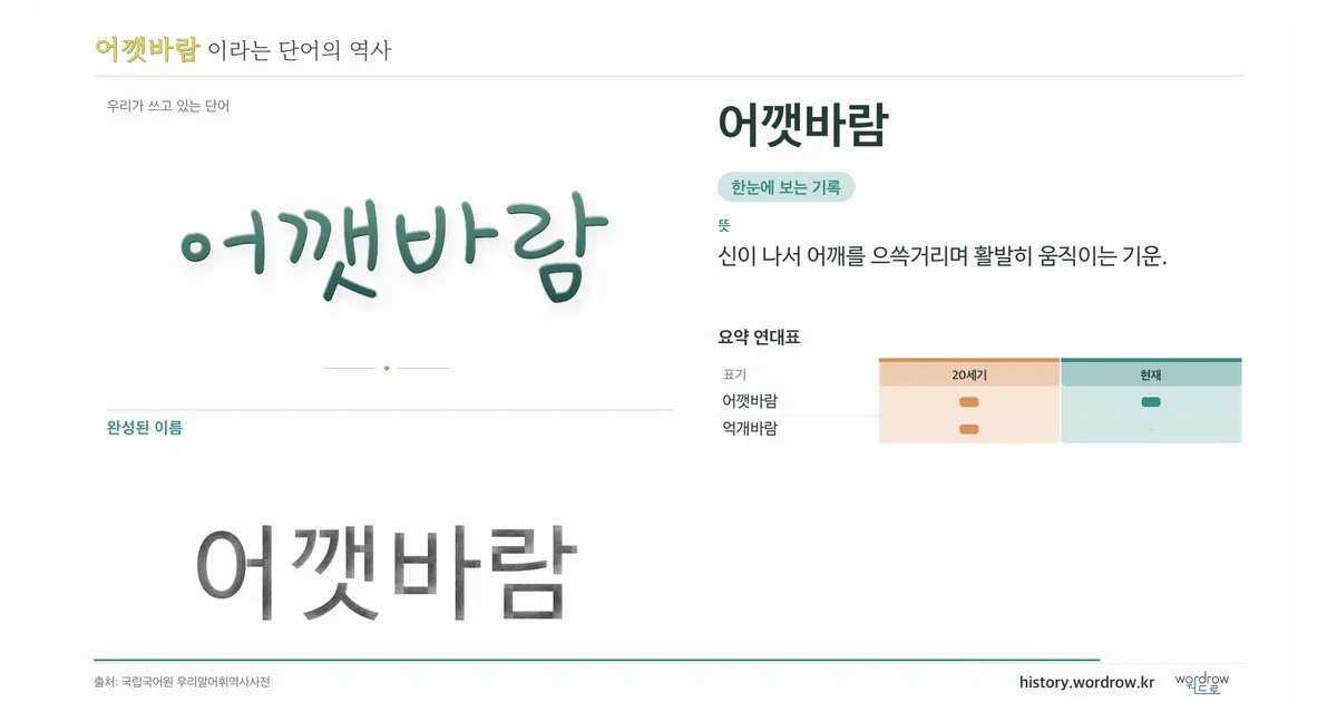 어깻바람 대표 이미지