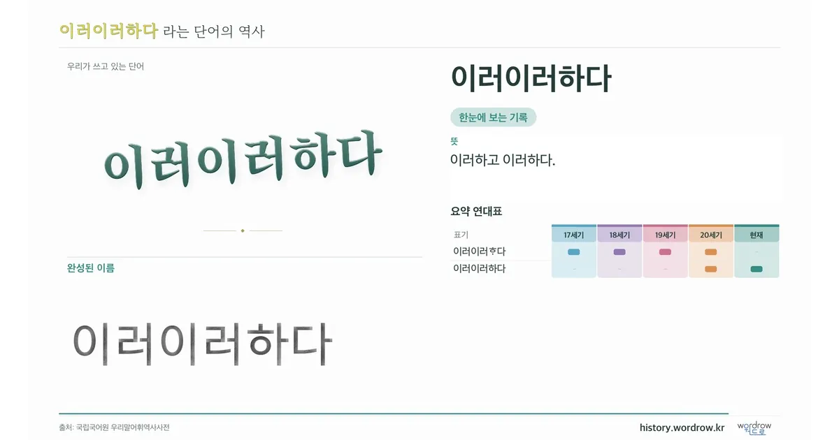 이러이러하다 대표 이미지