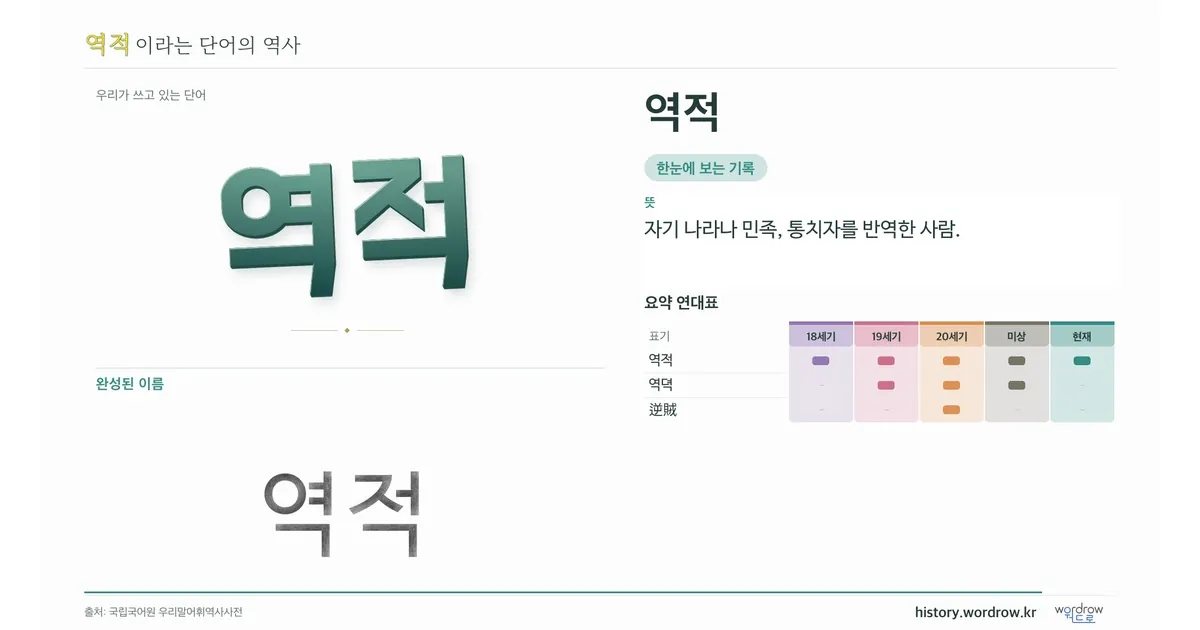 역적 대표 이미지