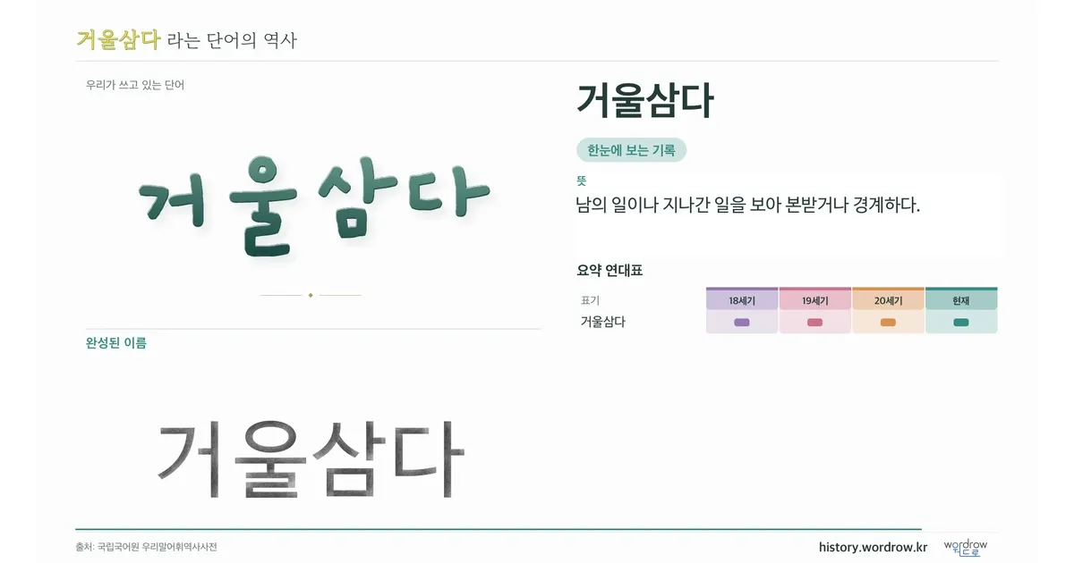 거울삼다 대표 이미지