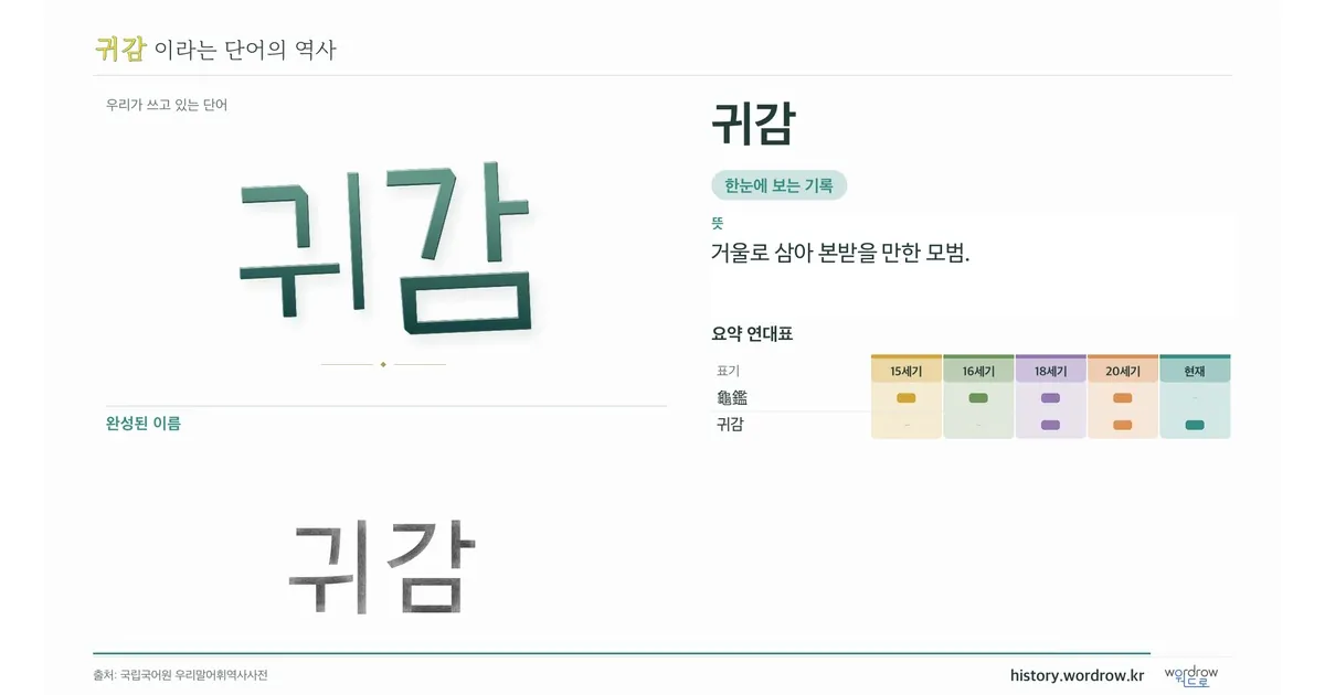 귀감 대표 이미지