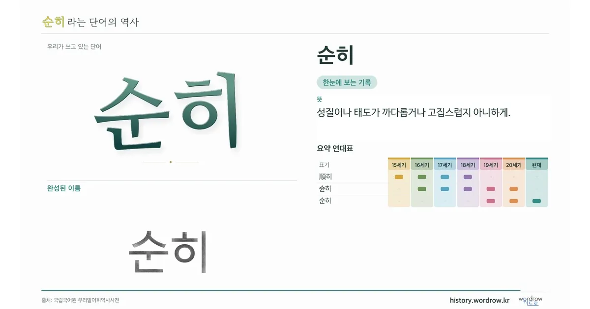 순히 대표 이미지