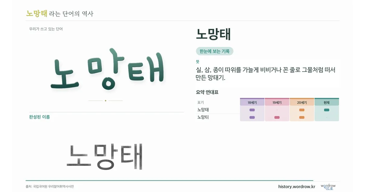노망태 대표 이미지