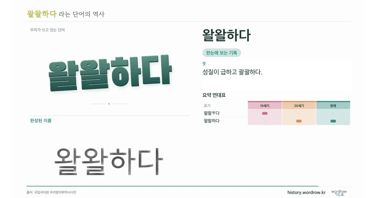 왈왈하다 대표 이미지